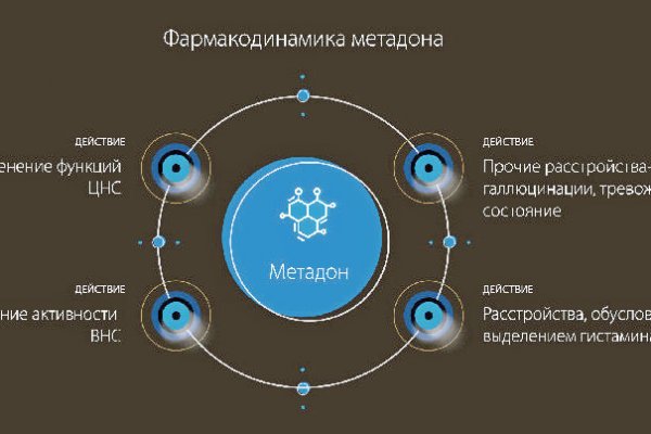 Кракен маркетплейс закрыли