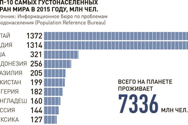Кракен ссылку где