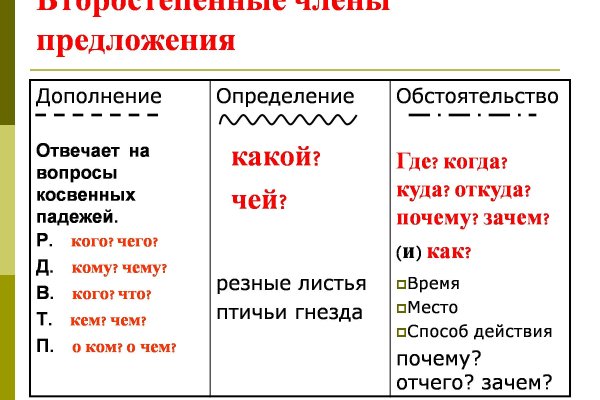 Kraken сайт tor